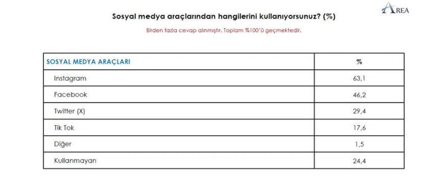 Gündeme bomba gibi düşecek Ankara anketi. İlçe ilçe sonuçları açıkladılar 17